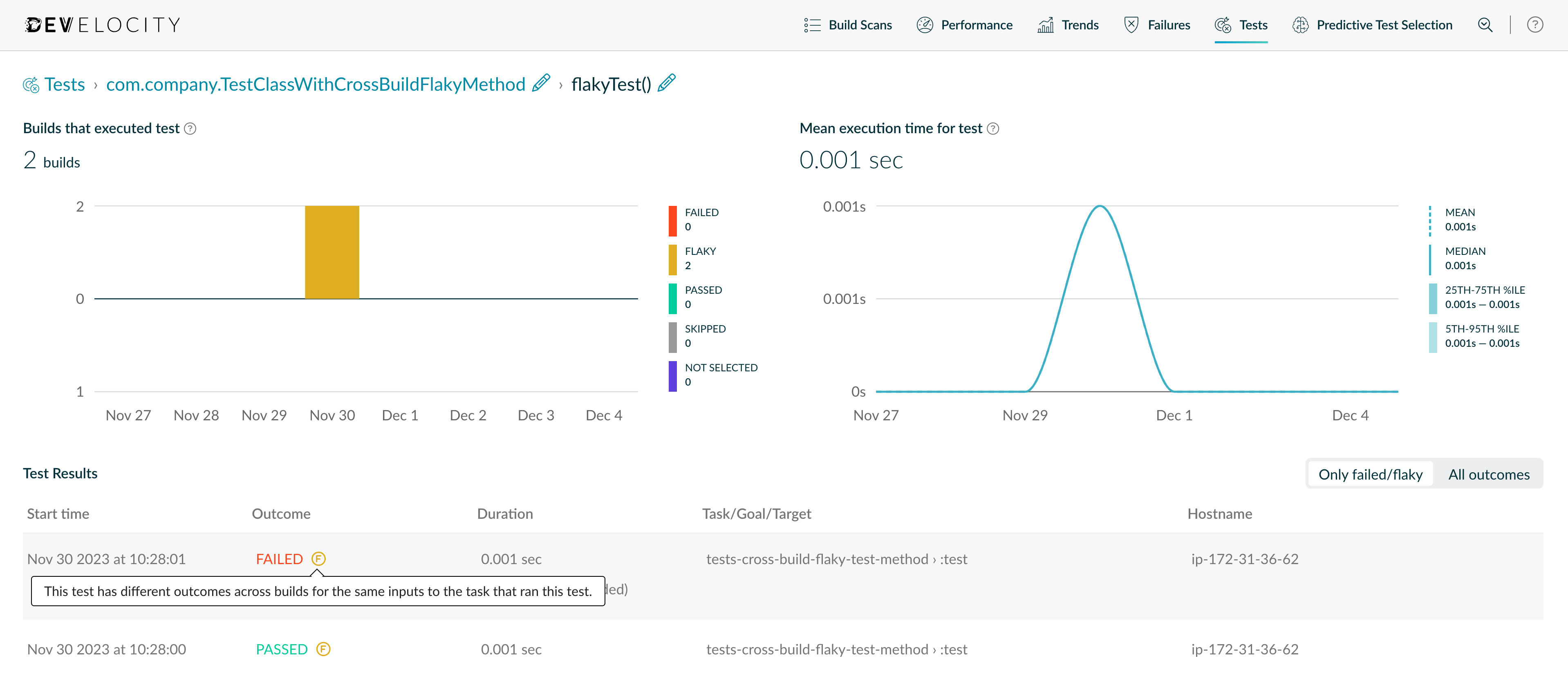 Build Scan test view showing a cross-build flaky indicator beside a test’s primary outcome