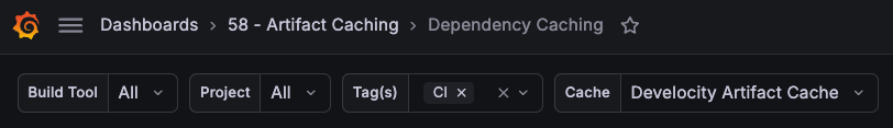 Select builds with Artifact Cache enabled