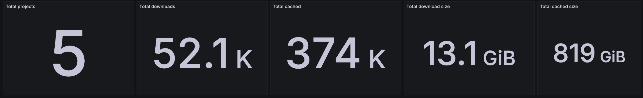 Cache effectiveness across all matching builds