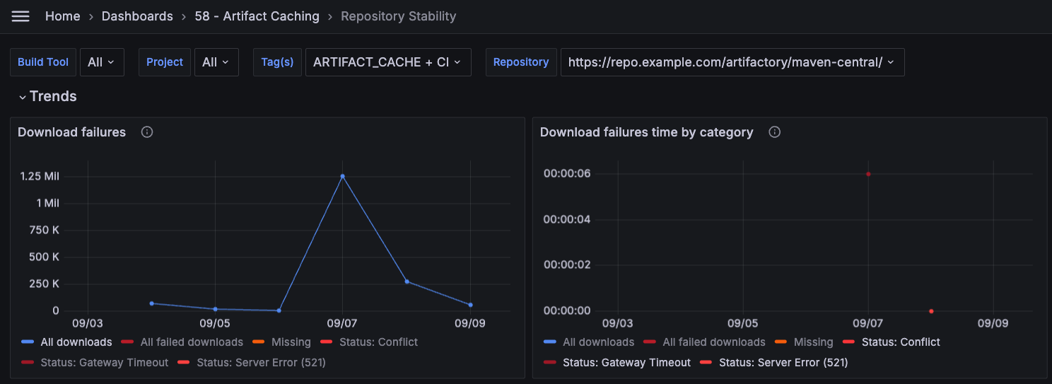 Reduced download volume from unstable repository
