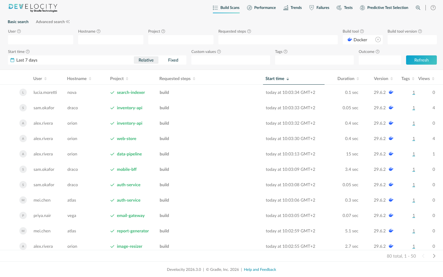 Build Scan list filtered to Docker builds