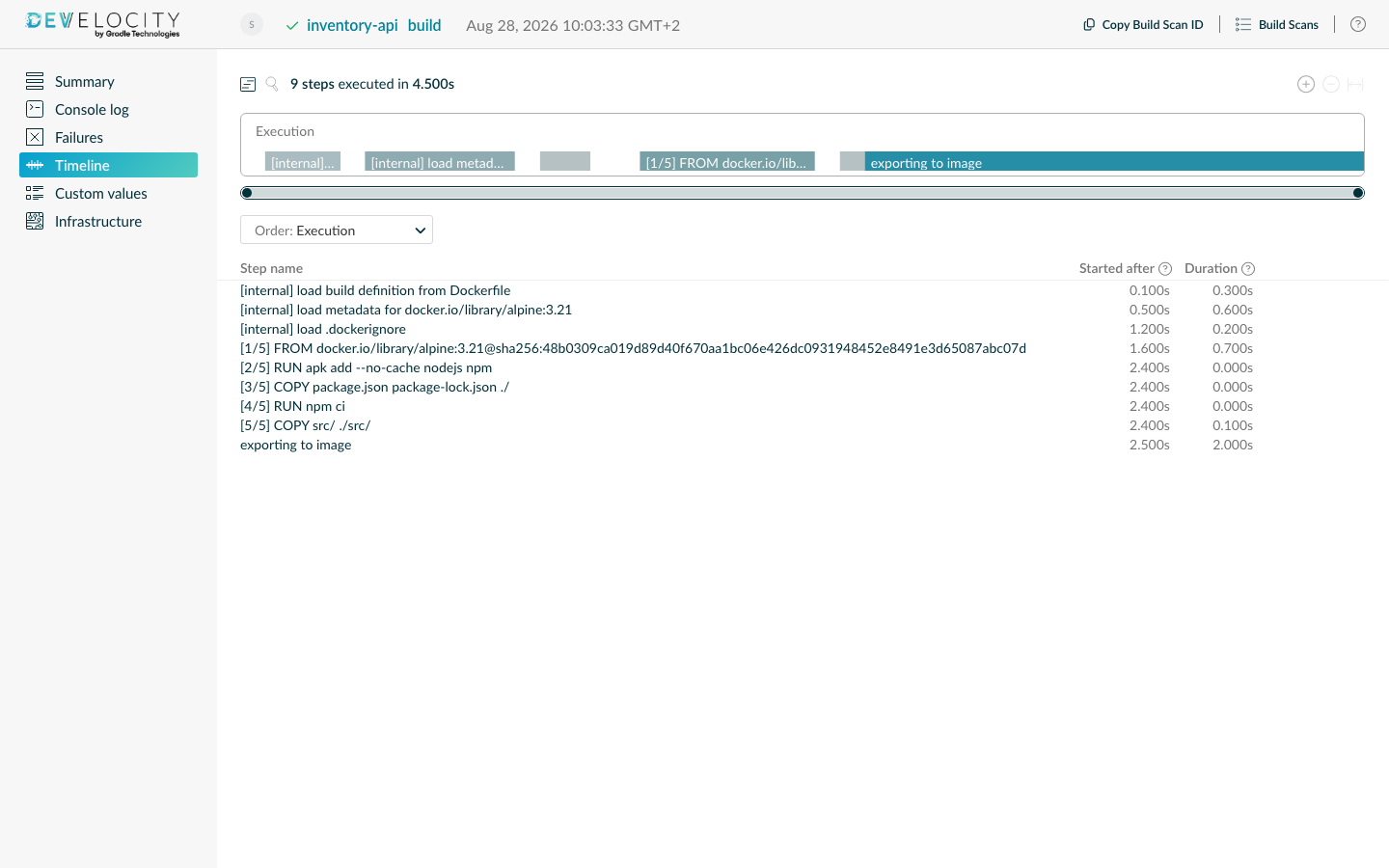 Timeline view showing the steps of an image build