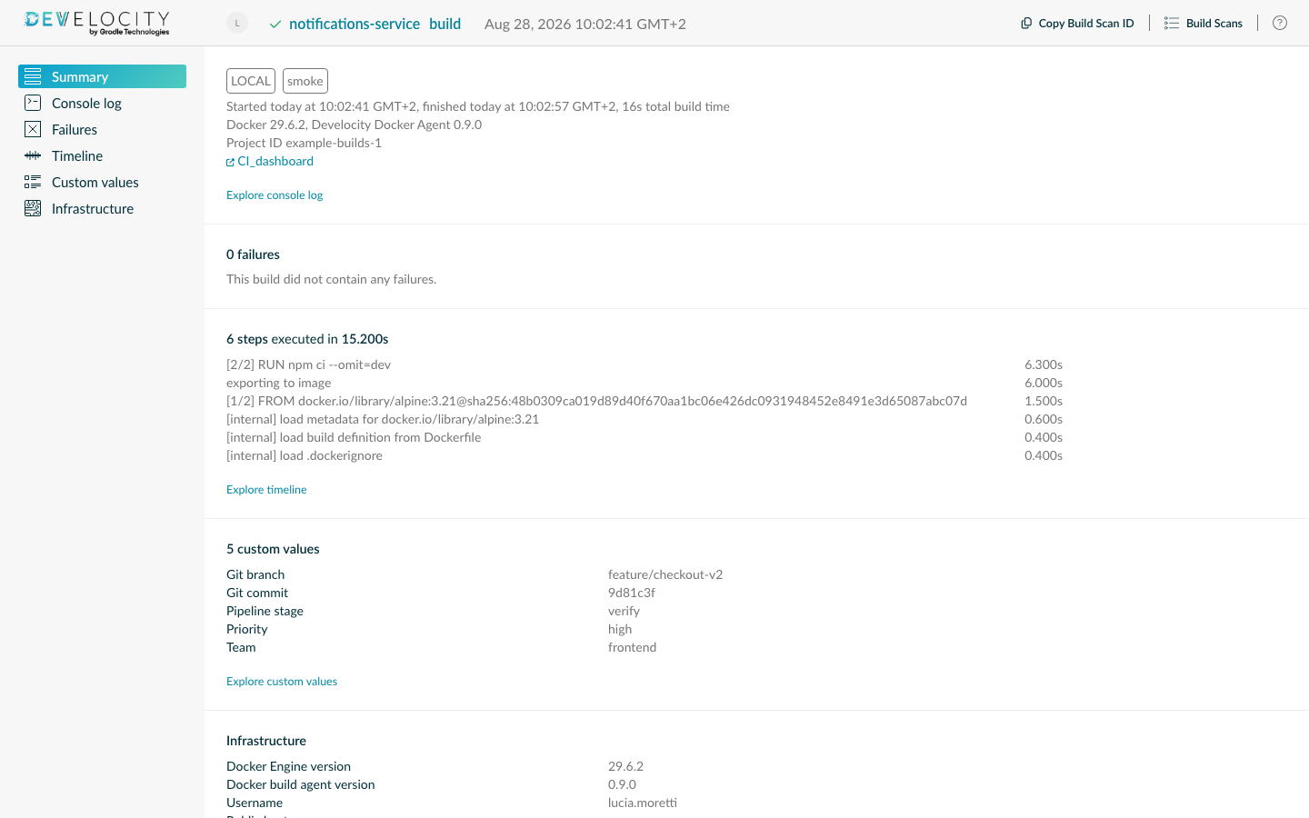Build Scan summary showing custom tags