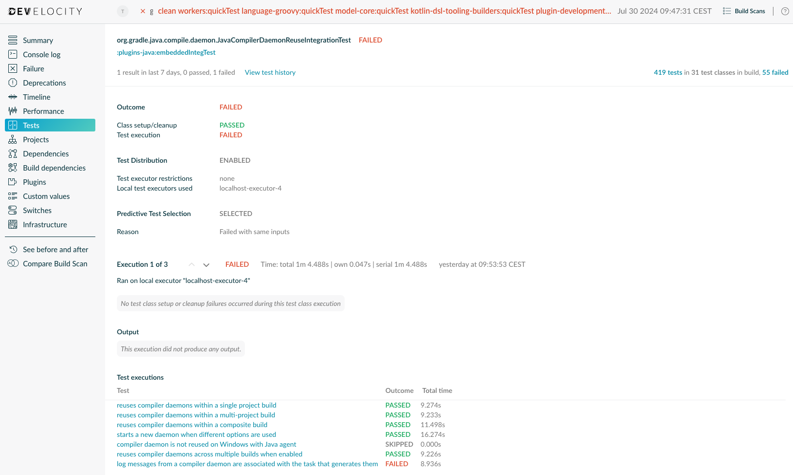 Example of the Tests Suite Details