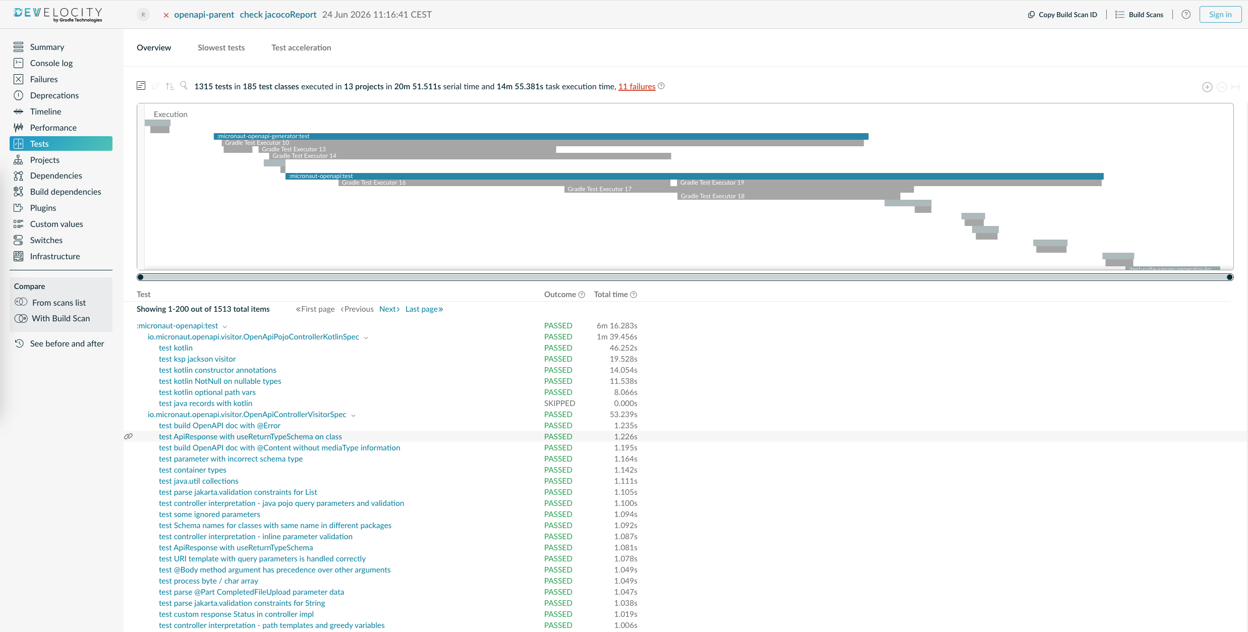 Example of the Tests Overview Page