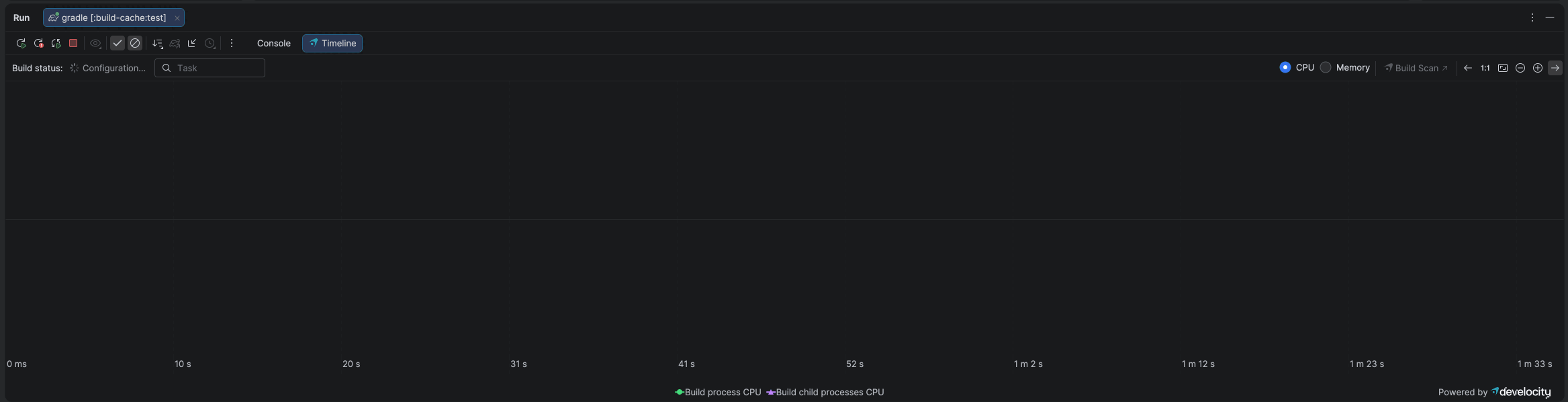 Live Gradle build timeline
