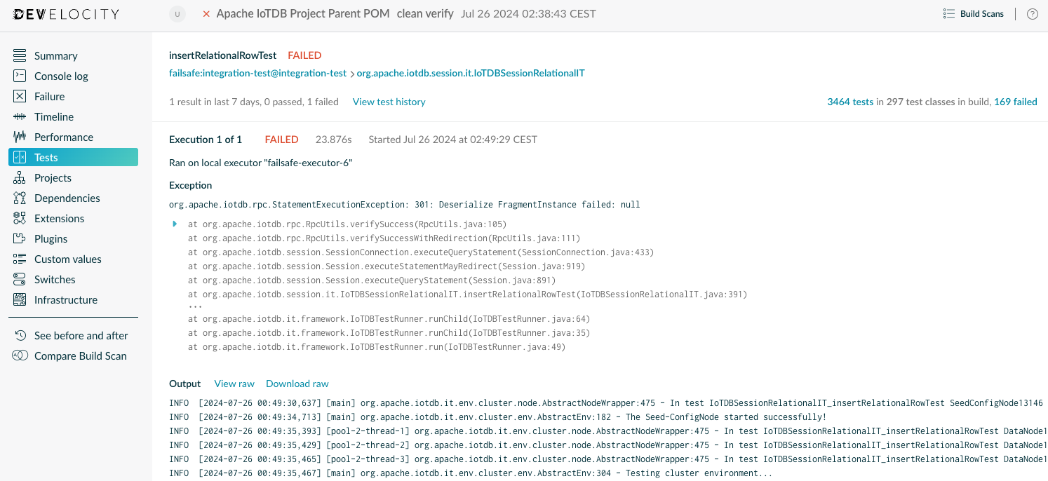 .Example of a Test Case Details Page