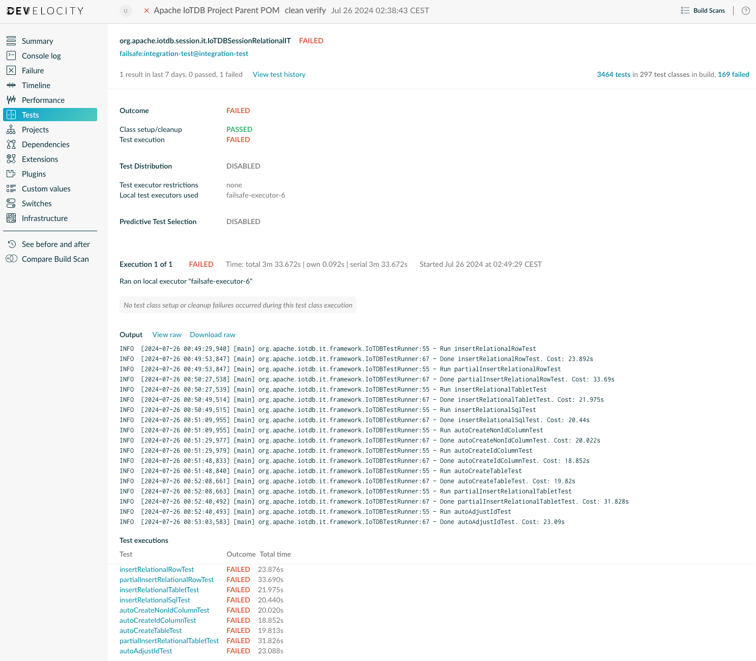 .Example of a Test Suite Details Page