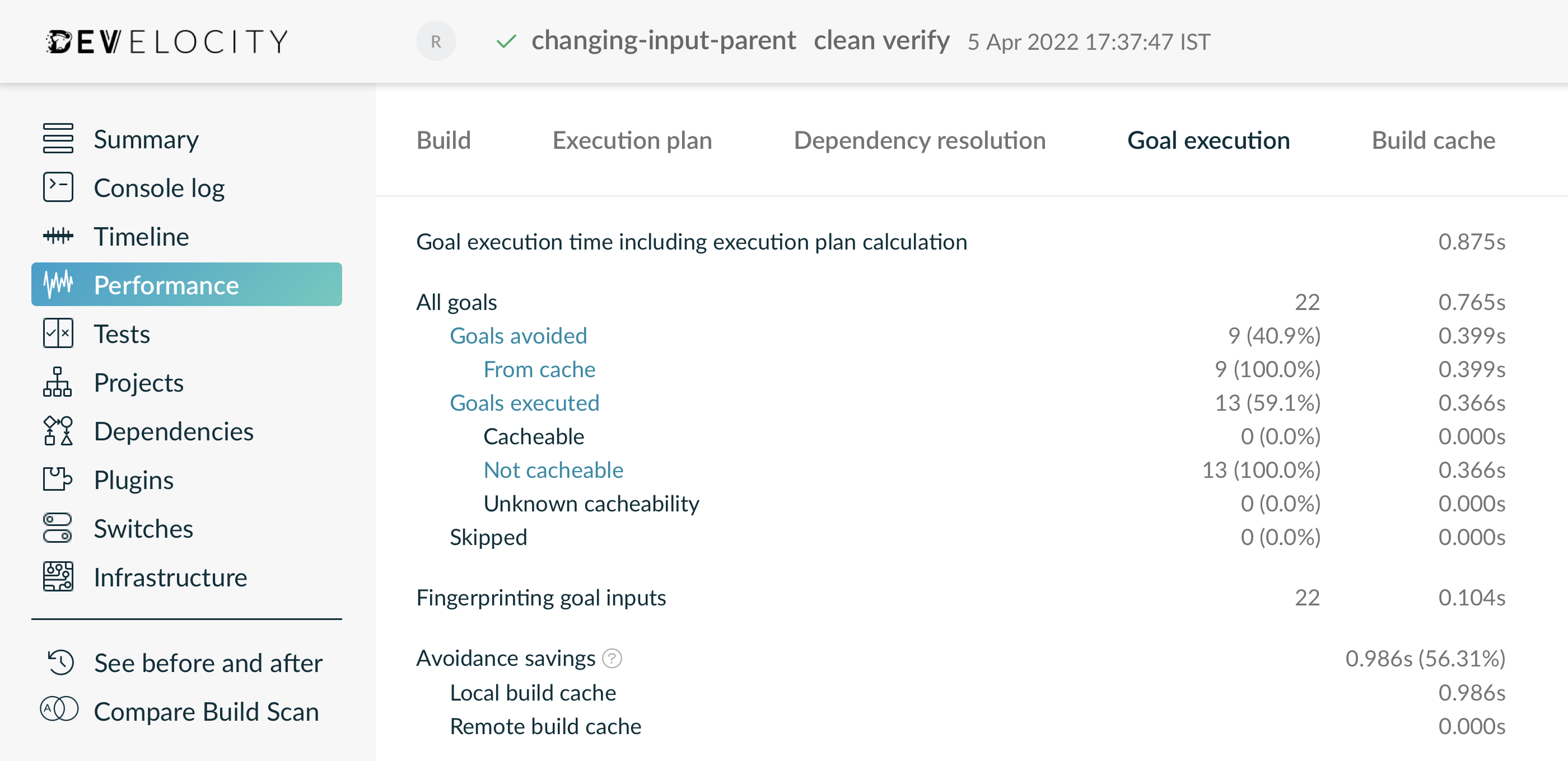 Example Result After Stabilizing the Input