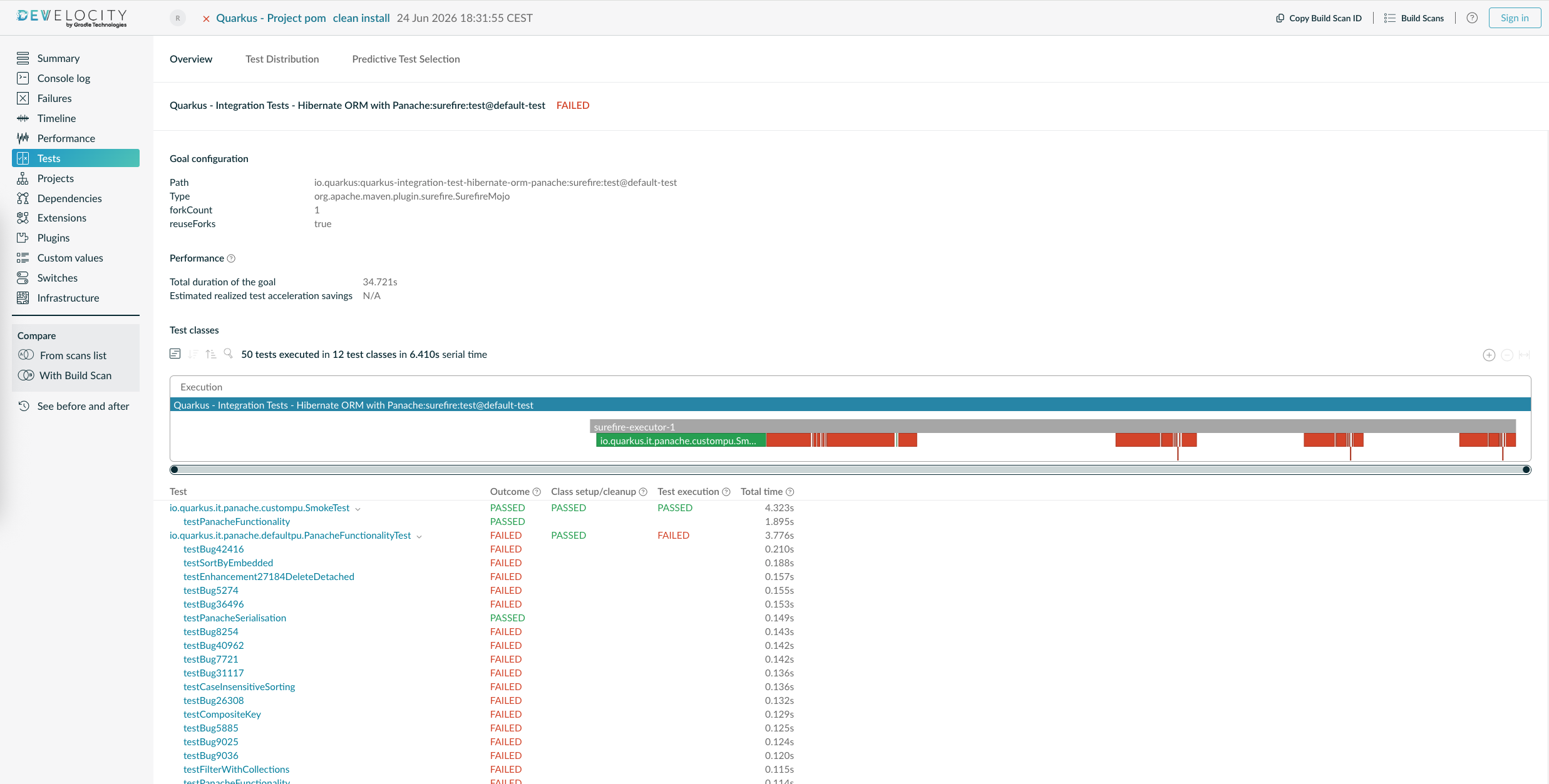 .Example of a Test Goal Details Page