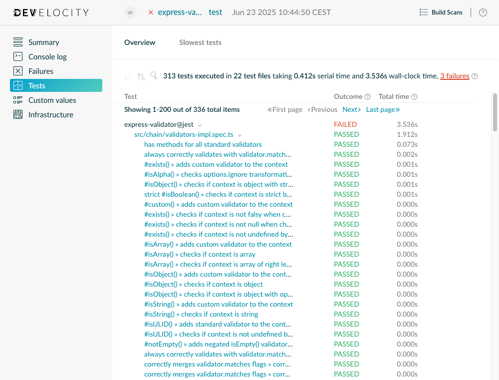 Test Overview Page