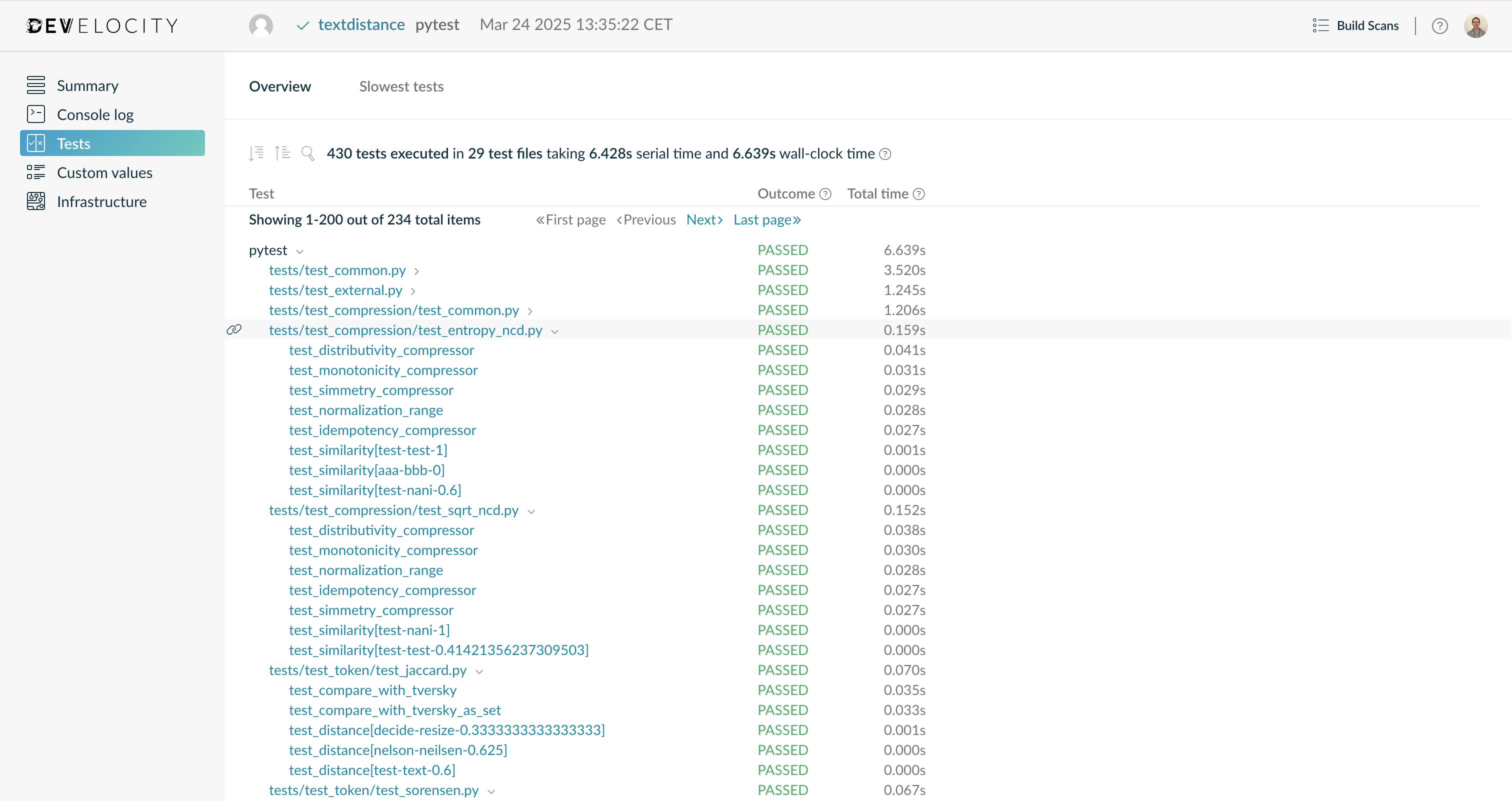 Example of a Test Overview Page