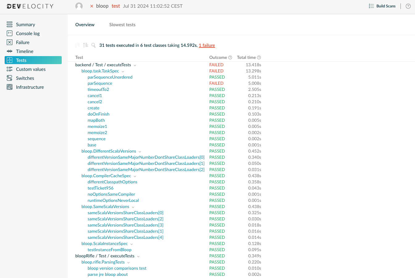 Test Overview Page Example