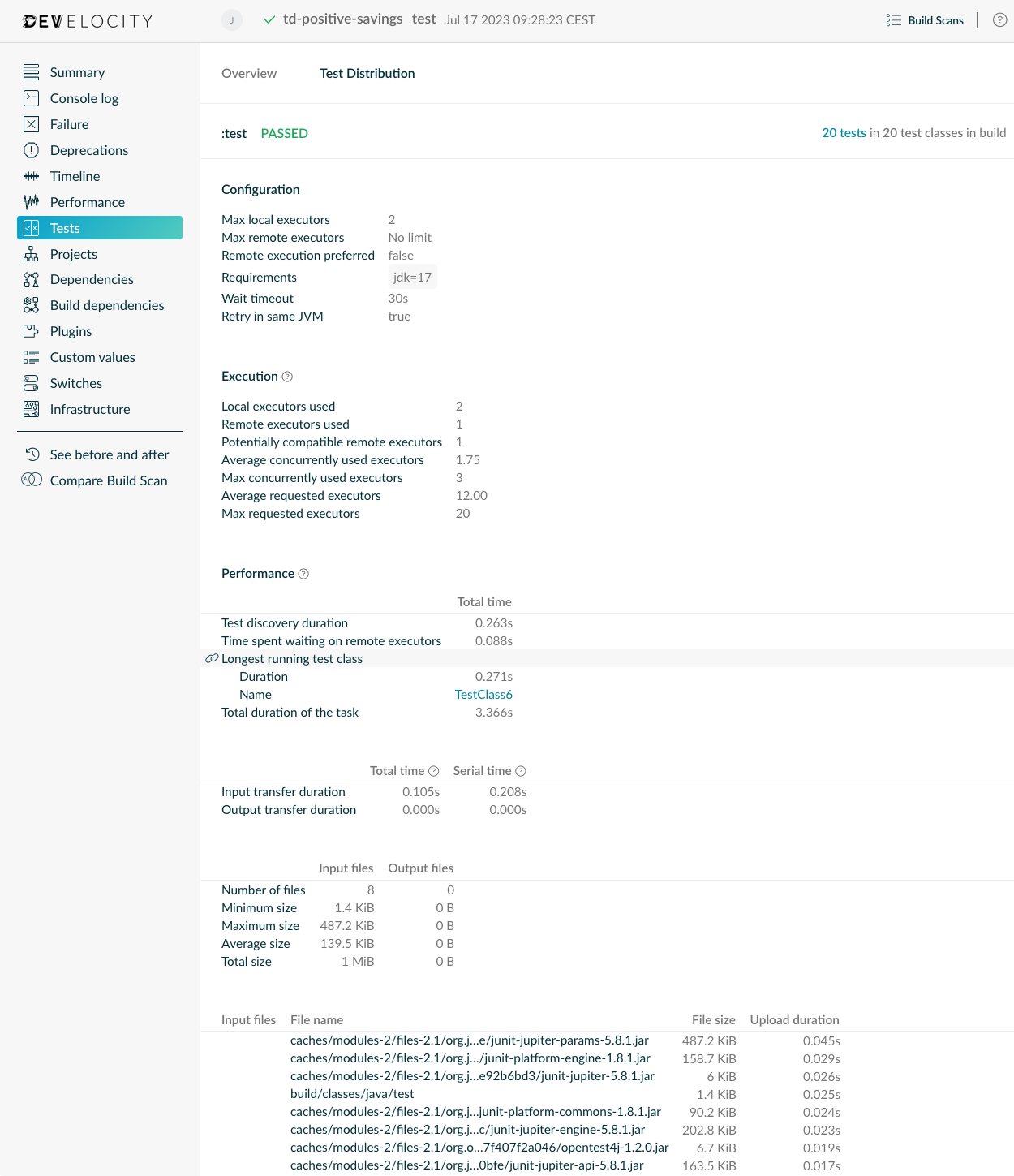 Test Distribution Overview