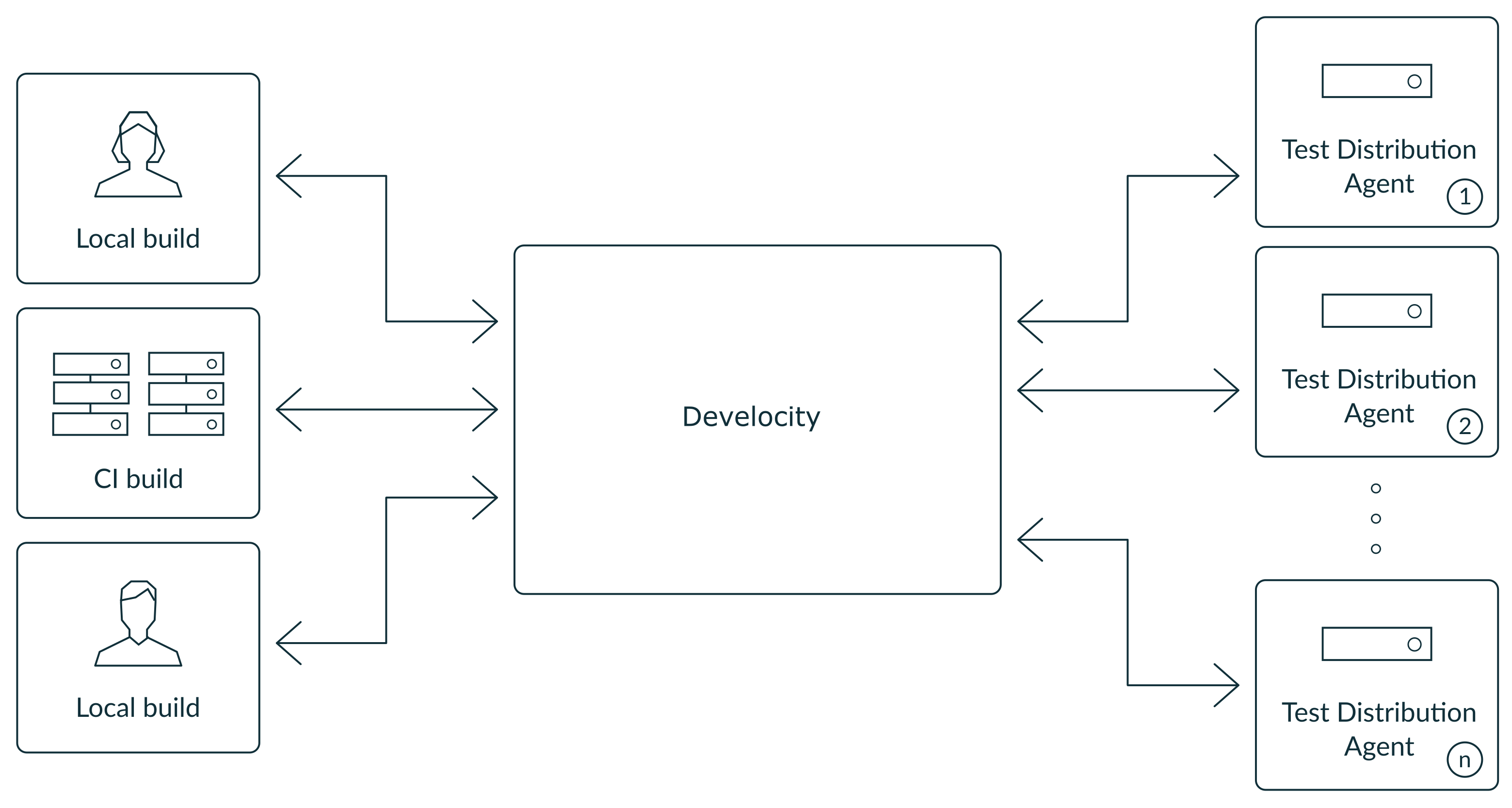 Architecture Overview